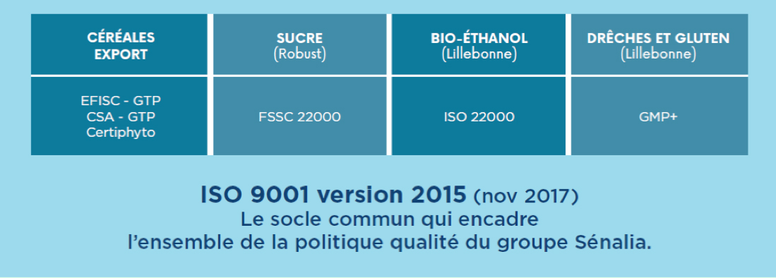 tableau